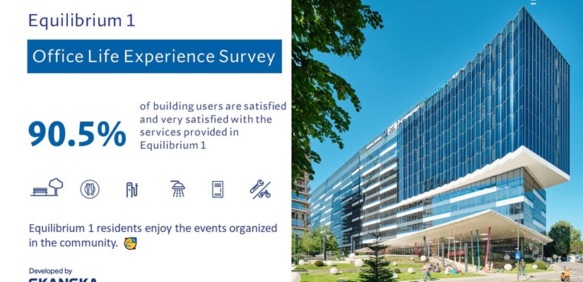 Office life experience survey Office life experience survey